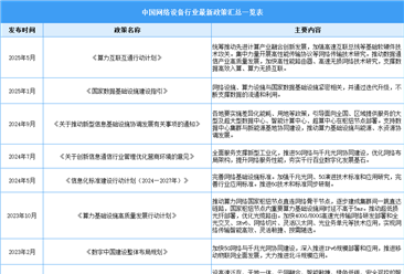 2025年中国网络设备行业最新政策汇总一览（表）
